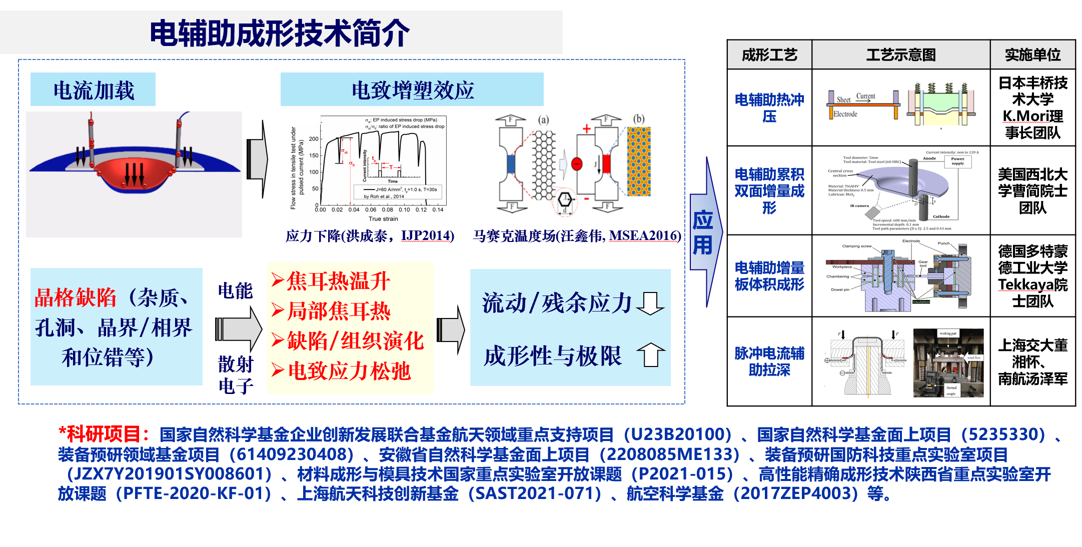 电辅助成形技术简介.png