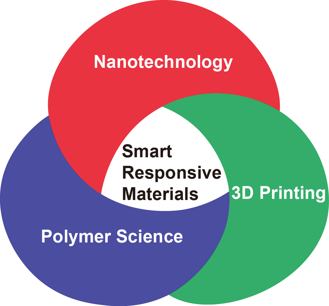 Smart Responsive Materials.jpg Smart Responsive Materials.jpg
