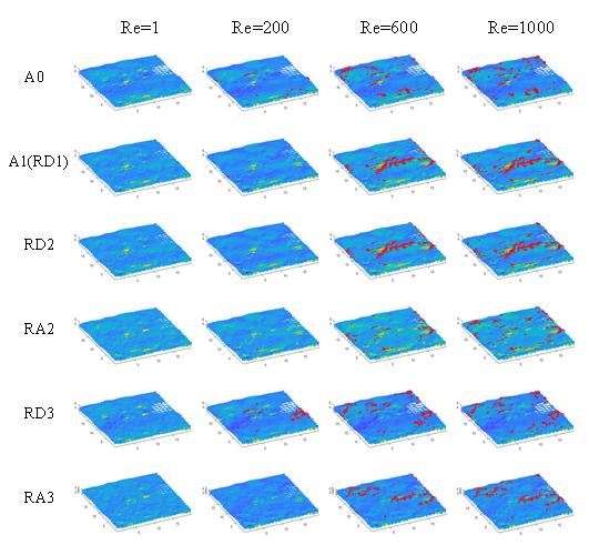 涡旋识别.jpg 涡旋识别.jpg
