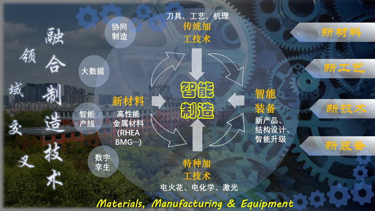研究方向   海报  SH.jpg