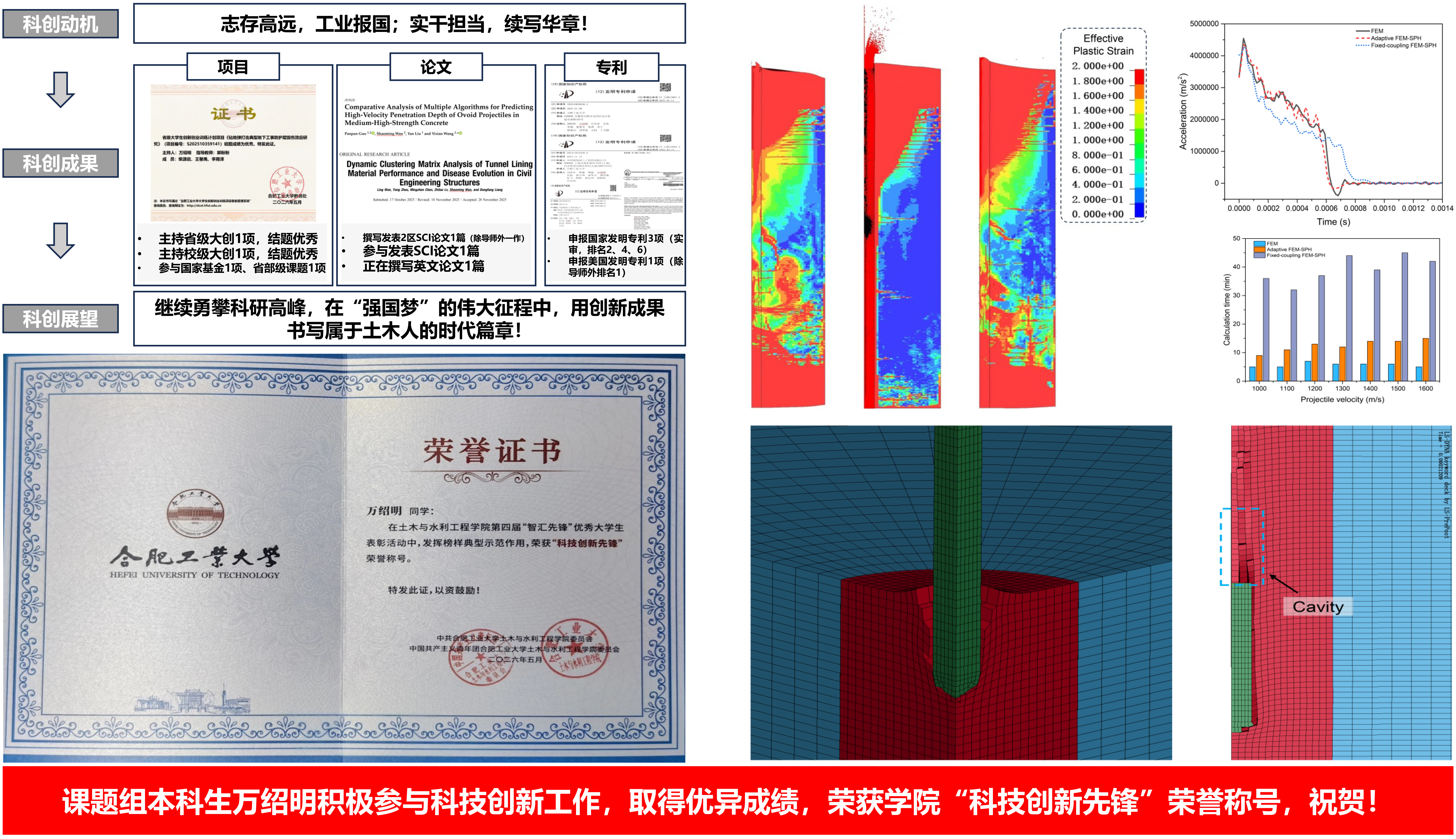万绍明-成果总结图.png